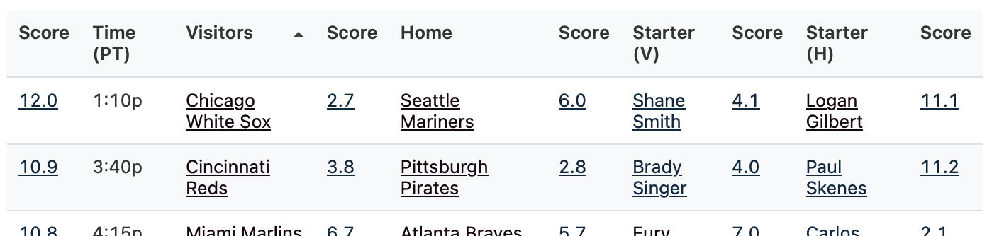 Snippet of detail table